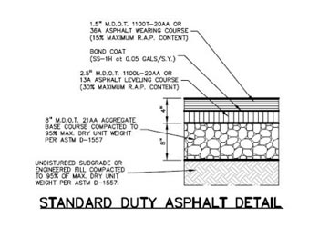 Speed Bumps Pothole Repair Allied Construction